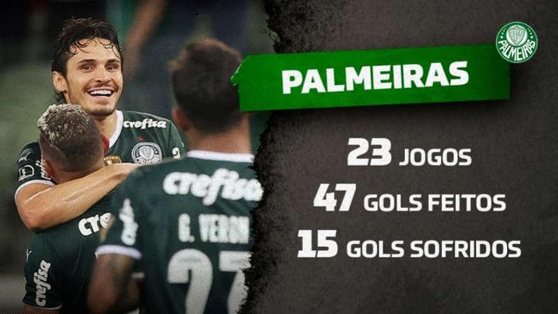 Ataque mais positivo do Brasil, Palmeiras enfrentará uma das defesas mais vazadas no ano