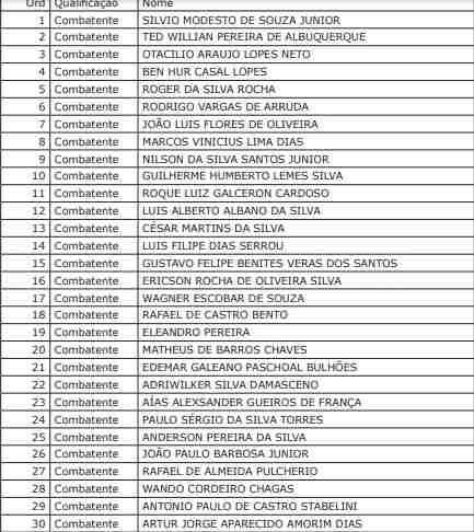 Corpo de Bombeiros abre 150 vagas para curso de formação de cabos por antiguidade e mérito