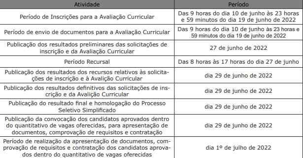 SES-MS abre seleção para médicos intensivistas com salário de R$ 12 mil