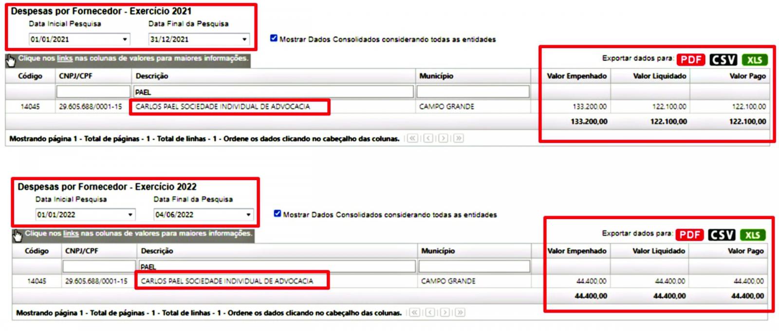 VANDA contrata escritório da esposa de GERSON CLARO por R$ 216.000,00 e Deputado nomeia irmão da prefeita