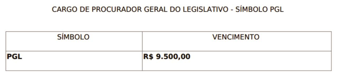 Após ser exonerado, Procurador-Geral é novamente nomeado por JUSCINEI CLARO