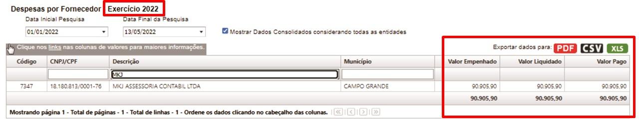 Sem licitação, prefeita Vanda Camilo contrata empresa de “ASSESSORIA CONTÁBIL” por R$ 420.000,00