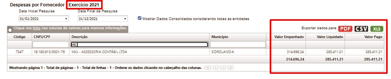 Sem licitação, prefeita Vanda Camilo contrata empresa de “ASSESSORIA CONTÁBIL” por R$ 420.000,00