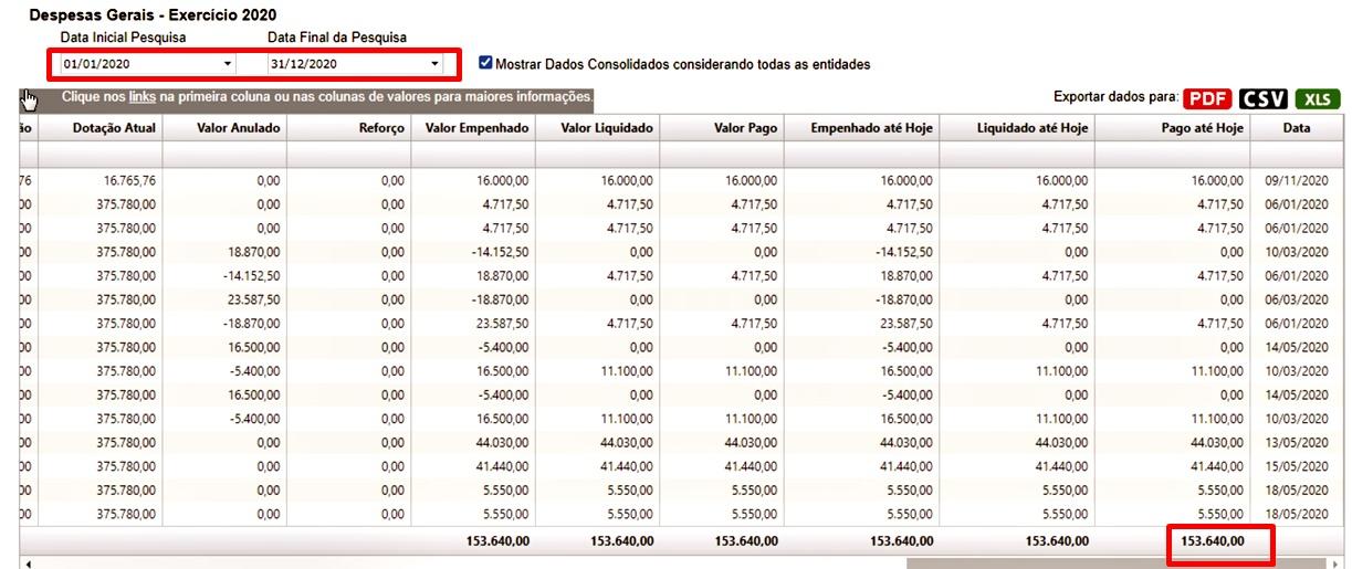 Apenas 01 Escritório de Advocacia recebeu mais de R$ 400 mil reais da Prefeitura de Sidrolândia