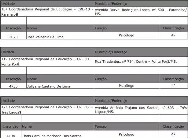 SED-MS divulga classificação e convoca aprovados em seleção de assistente social