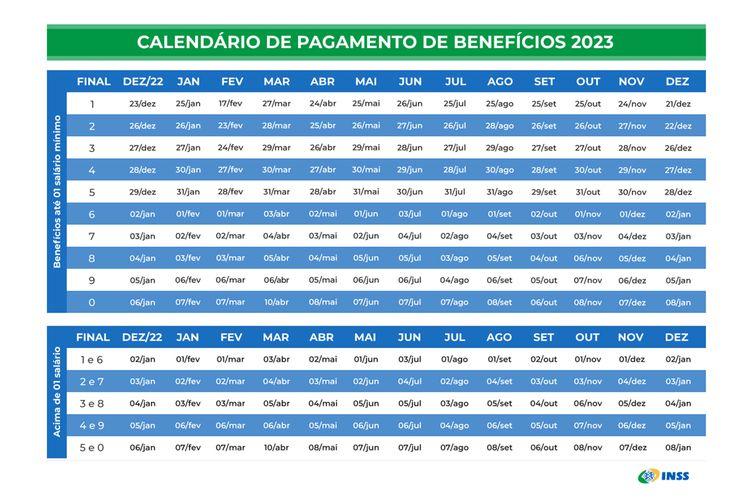 INSS divulga calendário de pagamentos para aposentados e pensionistas